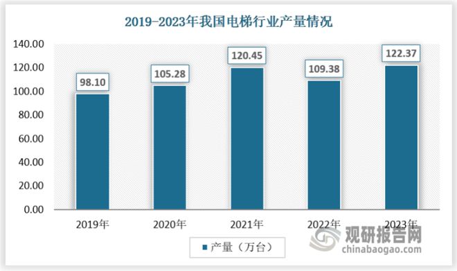 麻将胡了2技巧我国电梯行业：需求开始复苏 加装及存量替换市场望贡献明显增量